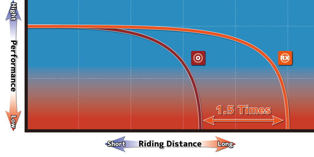 RK 525KRX X 118 CHAIN