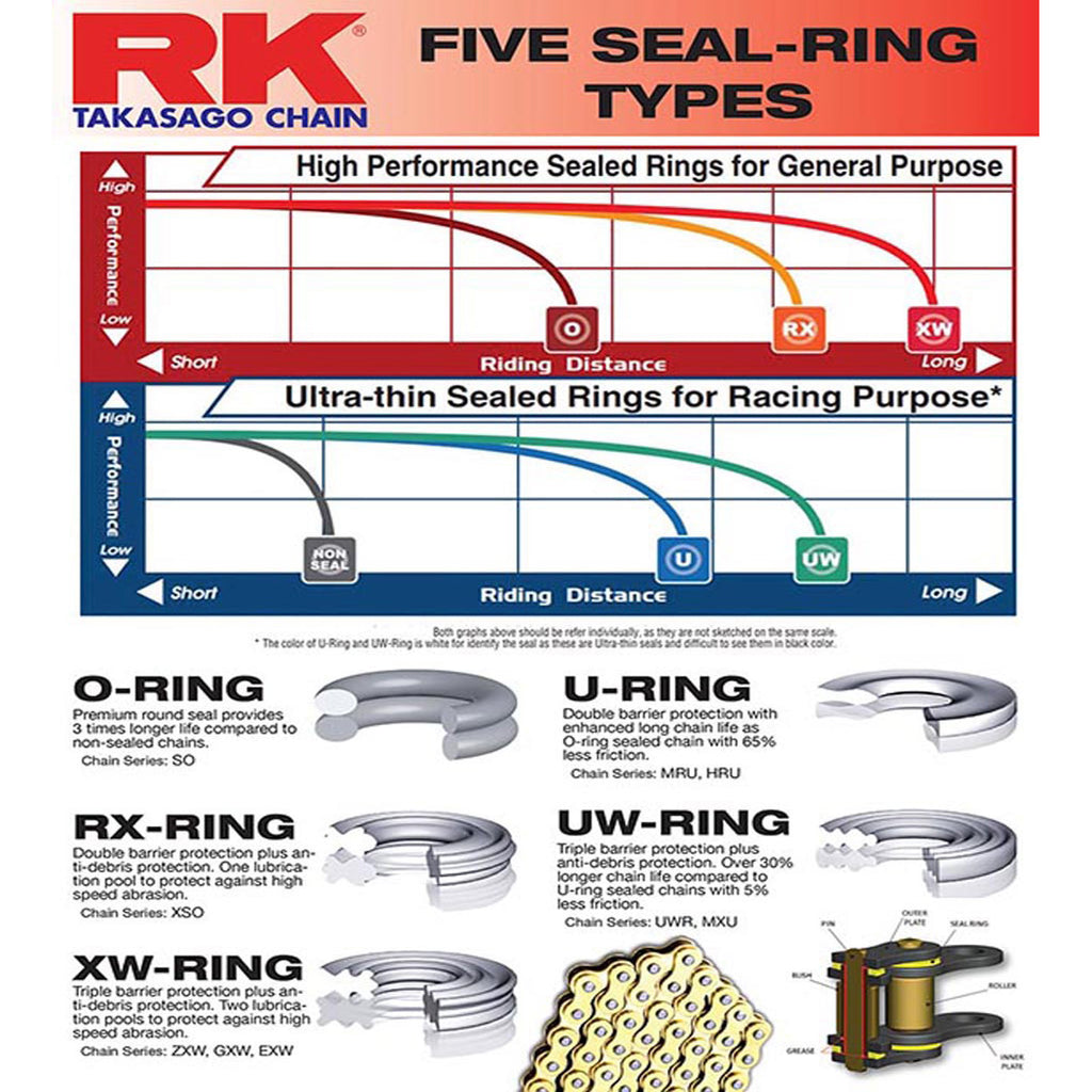 RK GOLD Motorcycle Chain GB530XSO/Z1 X 118 cbr gsf zxr gsx